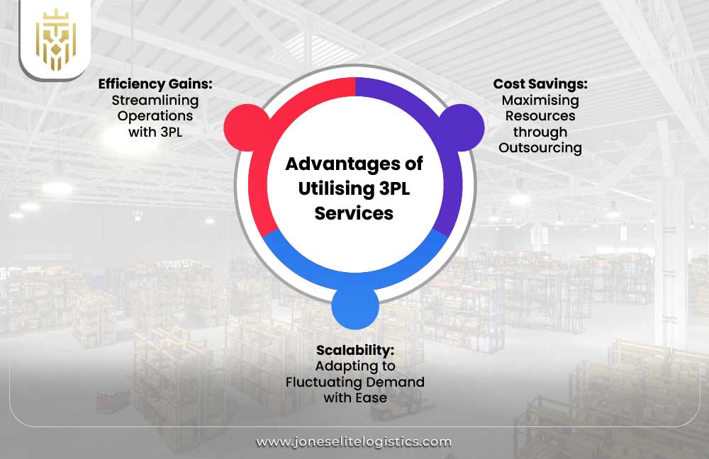 What is 3PL? Understanding Third Party Logistics | JEL
