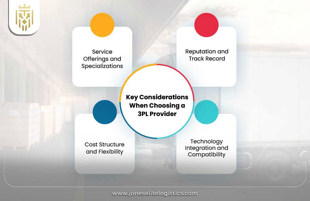 What is 3PL? Understanding Third Party Logistics | JEL