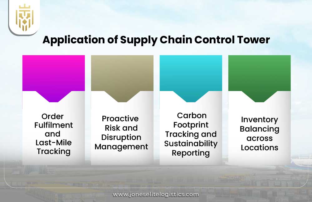 What is a supply chain control tower | JEL