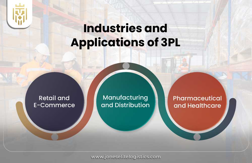 What is 3PL? Understanding Third Party Logistics | JEL