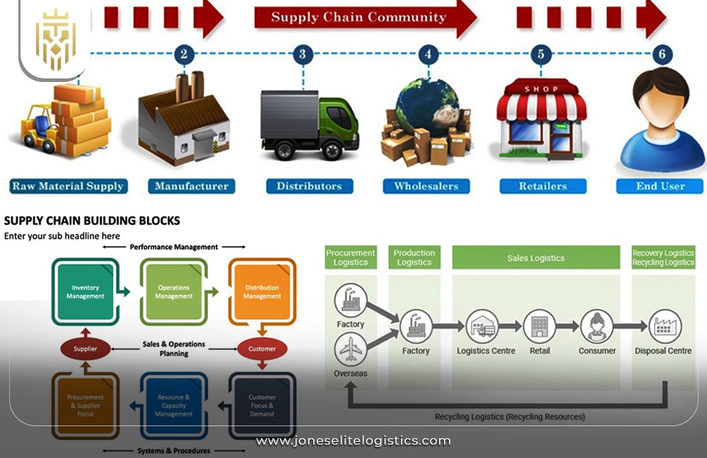 insert a collage image of the above mentioned key elements | JEL