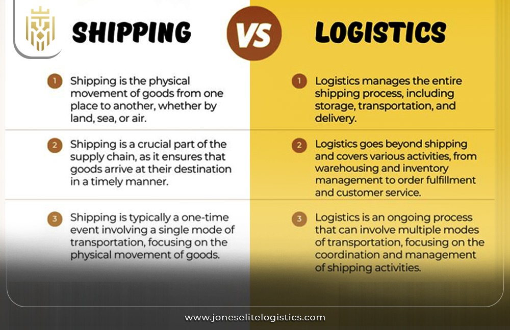 Efficient Shipping and Logistics Solutions | JEL