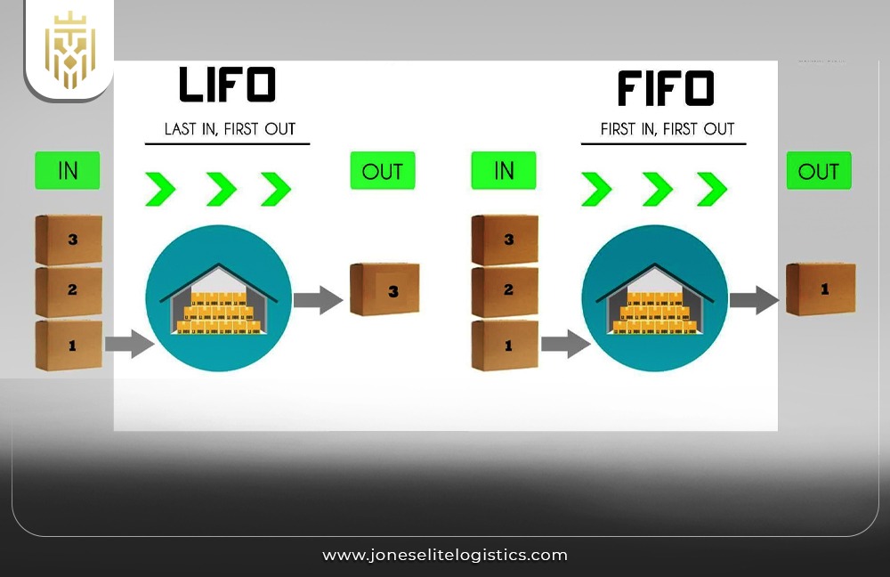 Why Effective Inventory Management Matters? | JEL