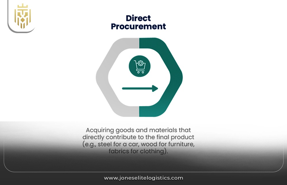 Procurement Strategies for Supply Chain | JEL