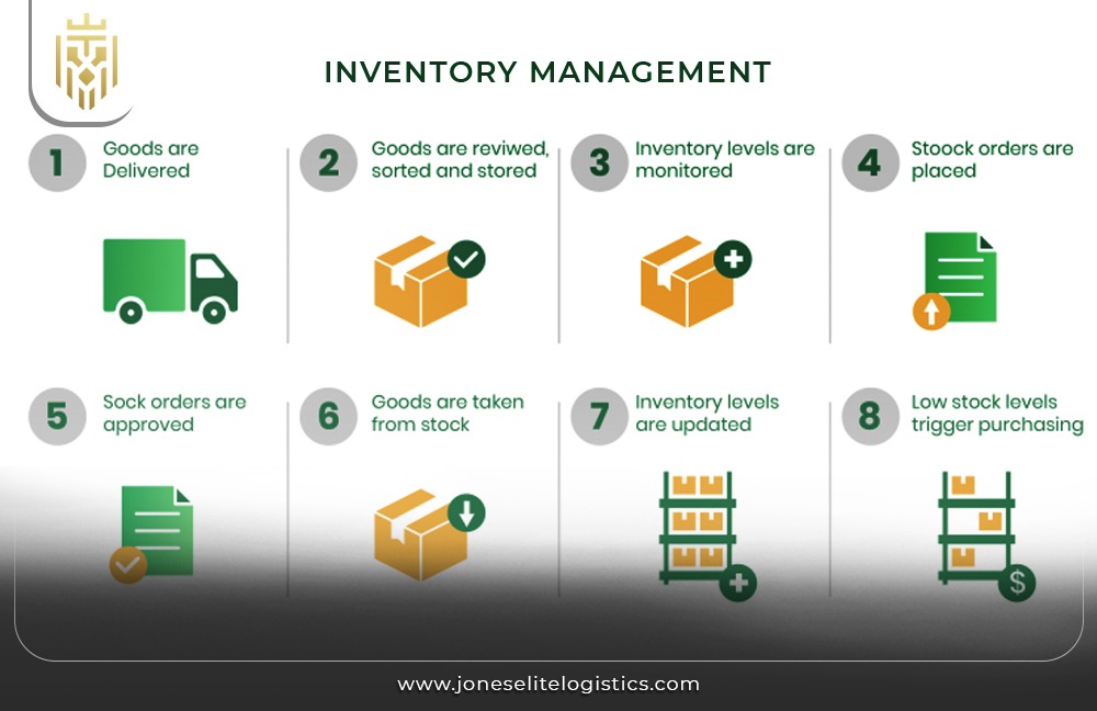 Supply Chain Resilience with Innovative Technology | JEL