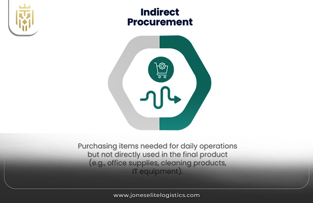 Procurement Strategies for Supply Chain | JEL