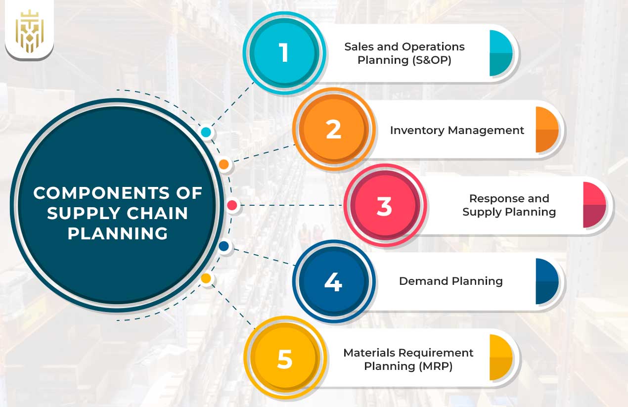 Strategic Supply Chain Planning for Enhanced Performance | JEL