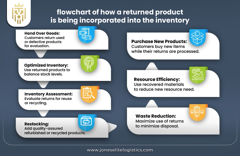  What is Closed Loop Supply Chain | JEL