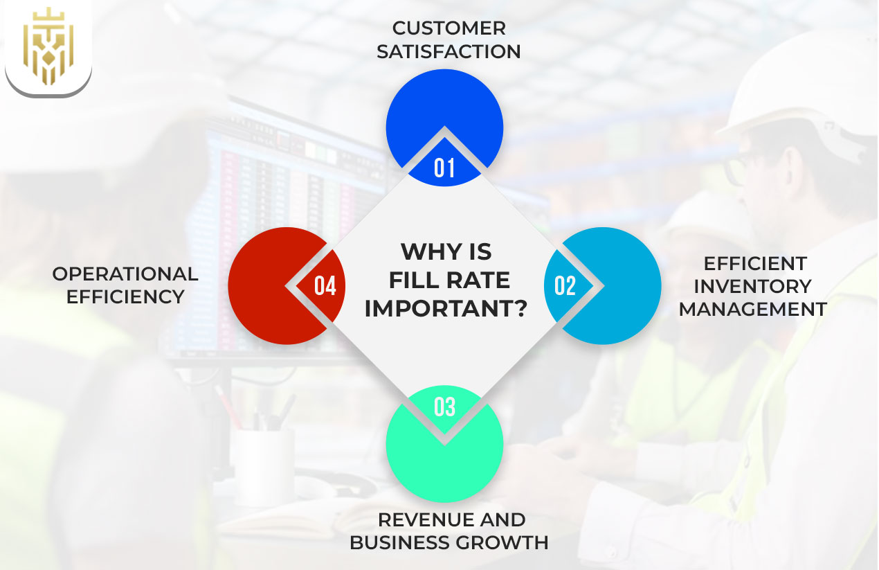 Fill Rate in Supply Chain | JEL