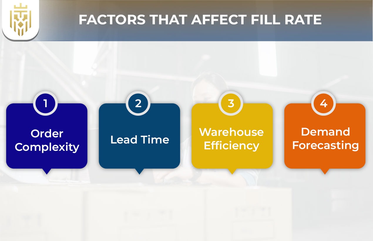 Fill Rate in Supply Chain | JEL