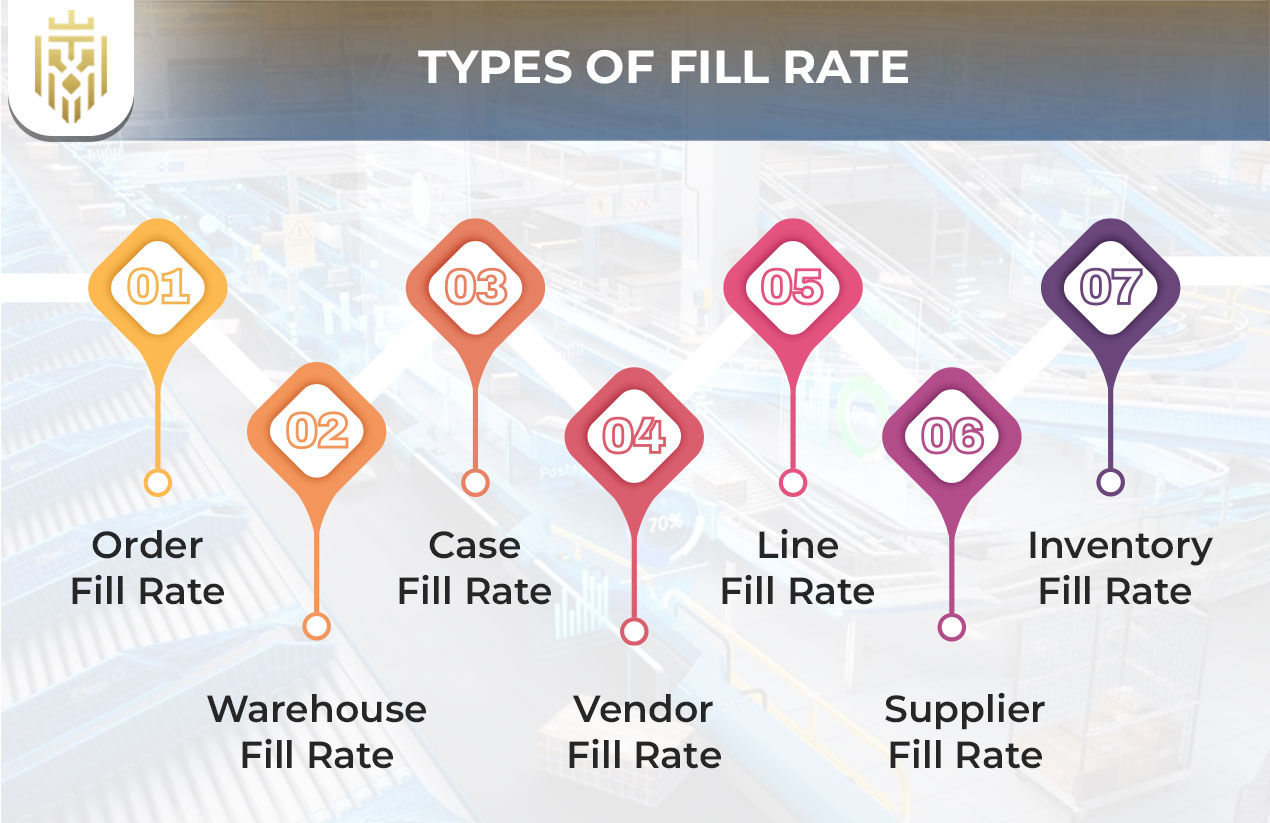 Fill Rate in Supply Chain | JEL