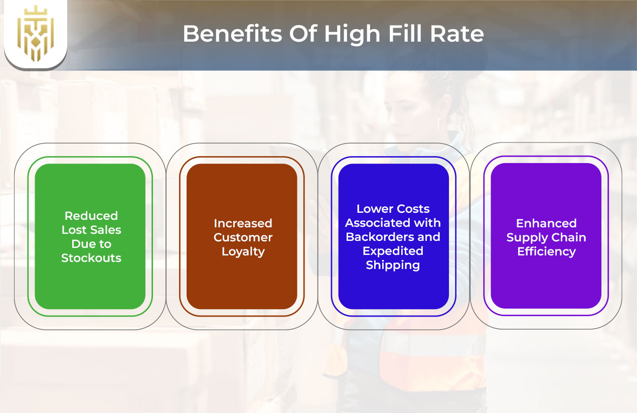 Fill rate in supply chain | JEL