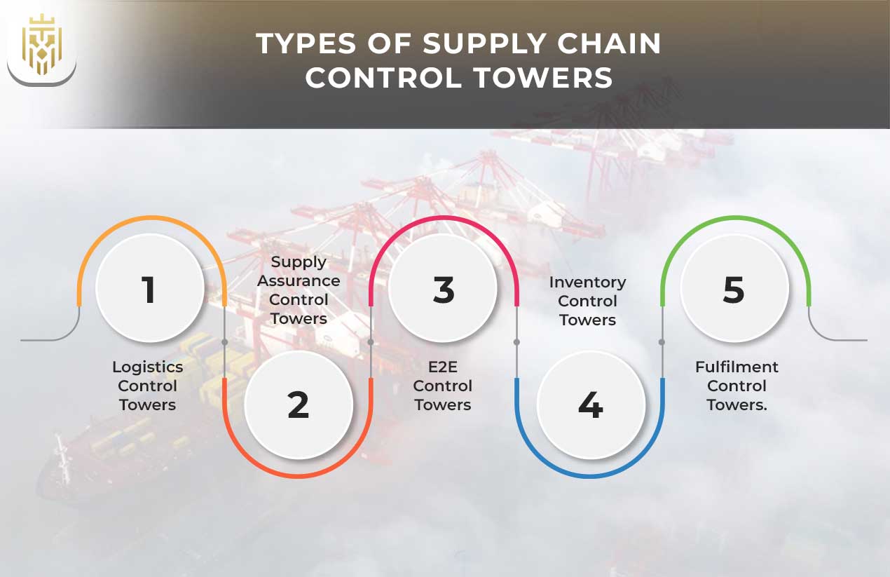 What is a Supply Chain Control Tower? | JEL