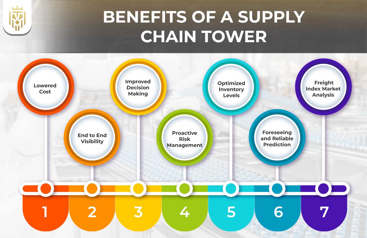 What is a Supply Chain Control Tower? | JEL