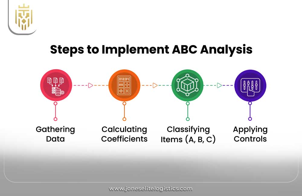 ABC Analysis in Inventory Management | JEL