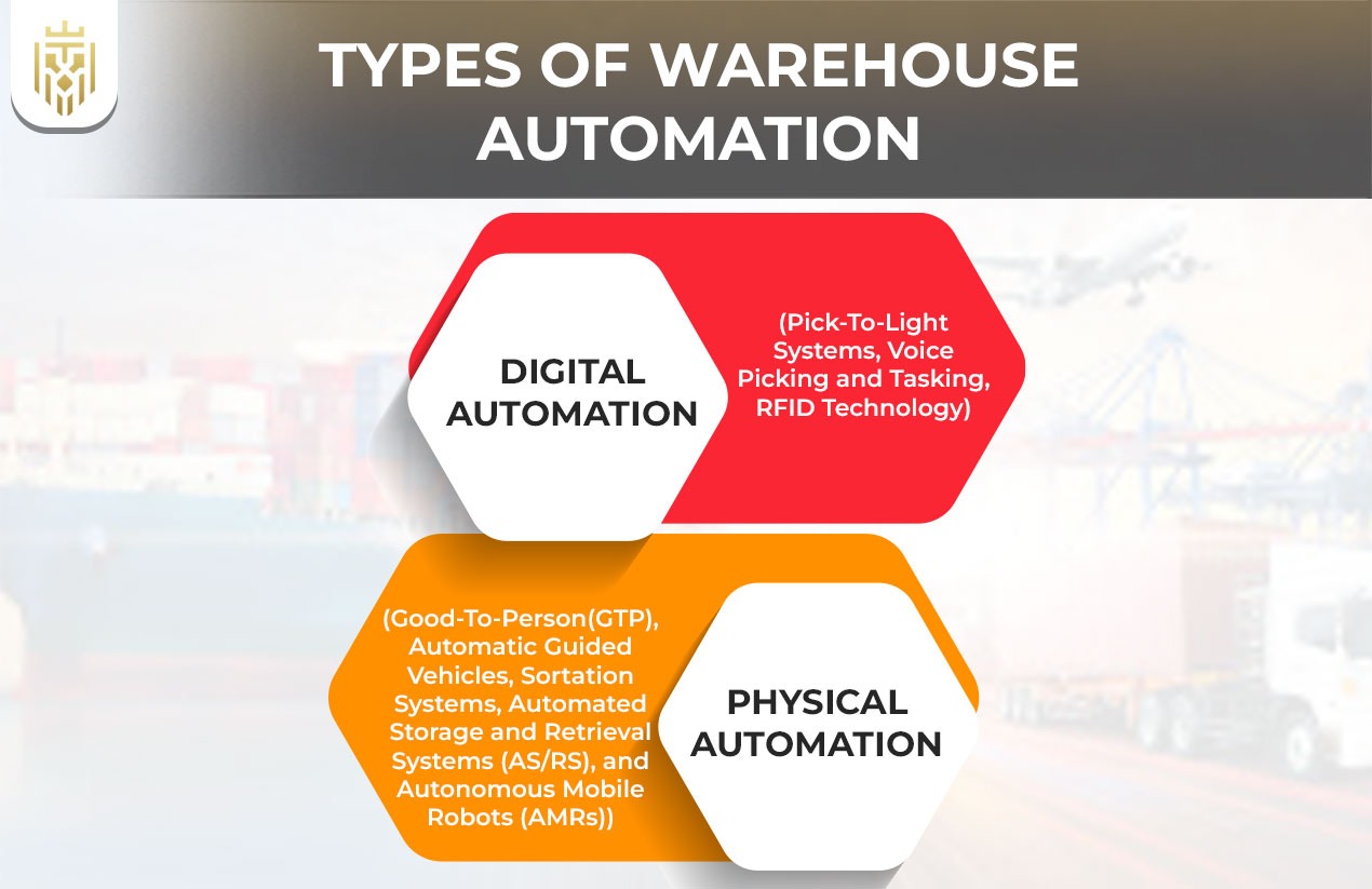 A Guide to Warehouse Automation | JEL