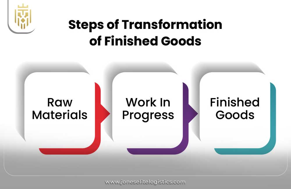 What is Finished Goods Inventory | JEL