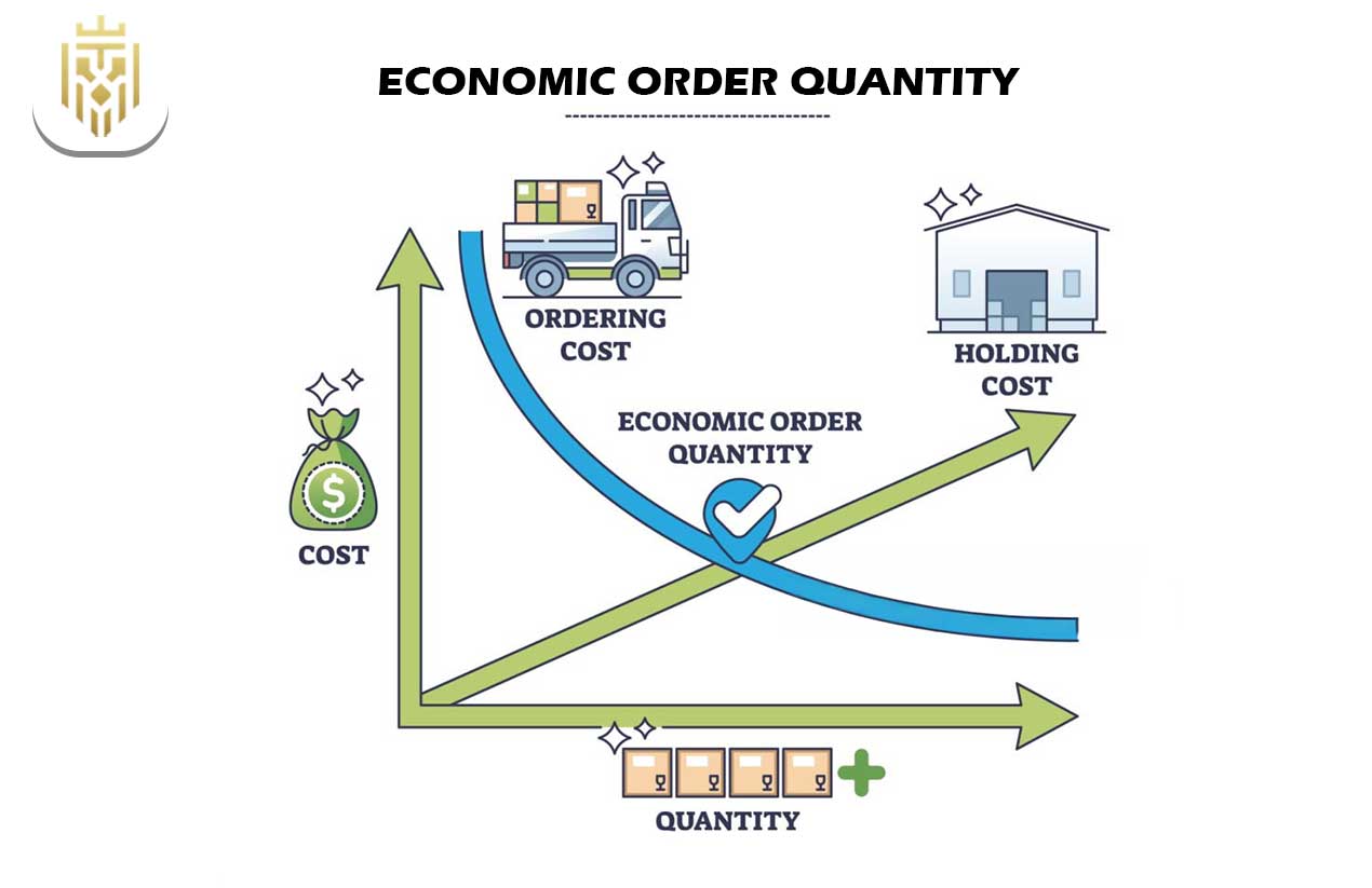 What is Economic Order Quantity? | JEL