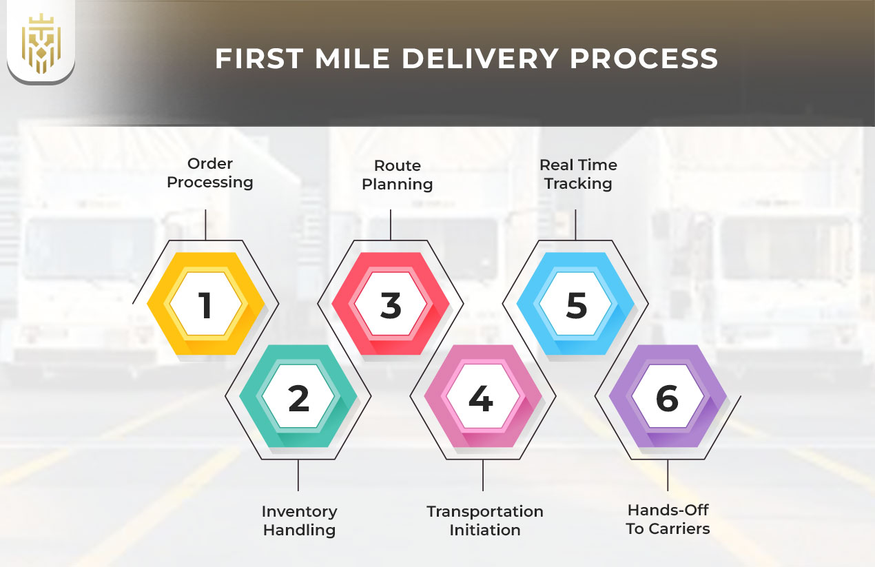 What is First Mile Delivery? | JEL