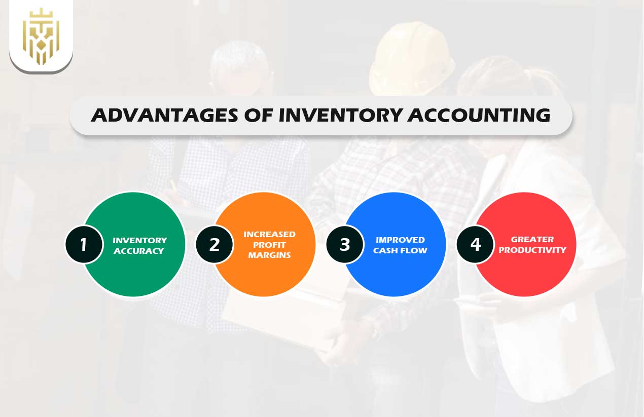 What is Inventory Accounting | JEL
