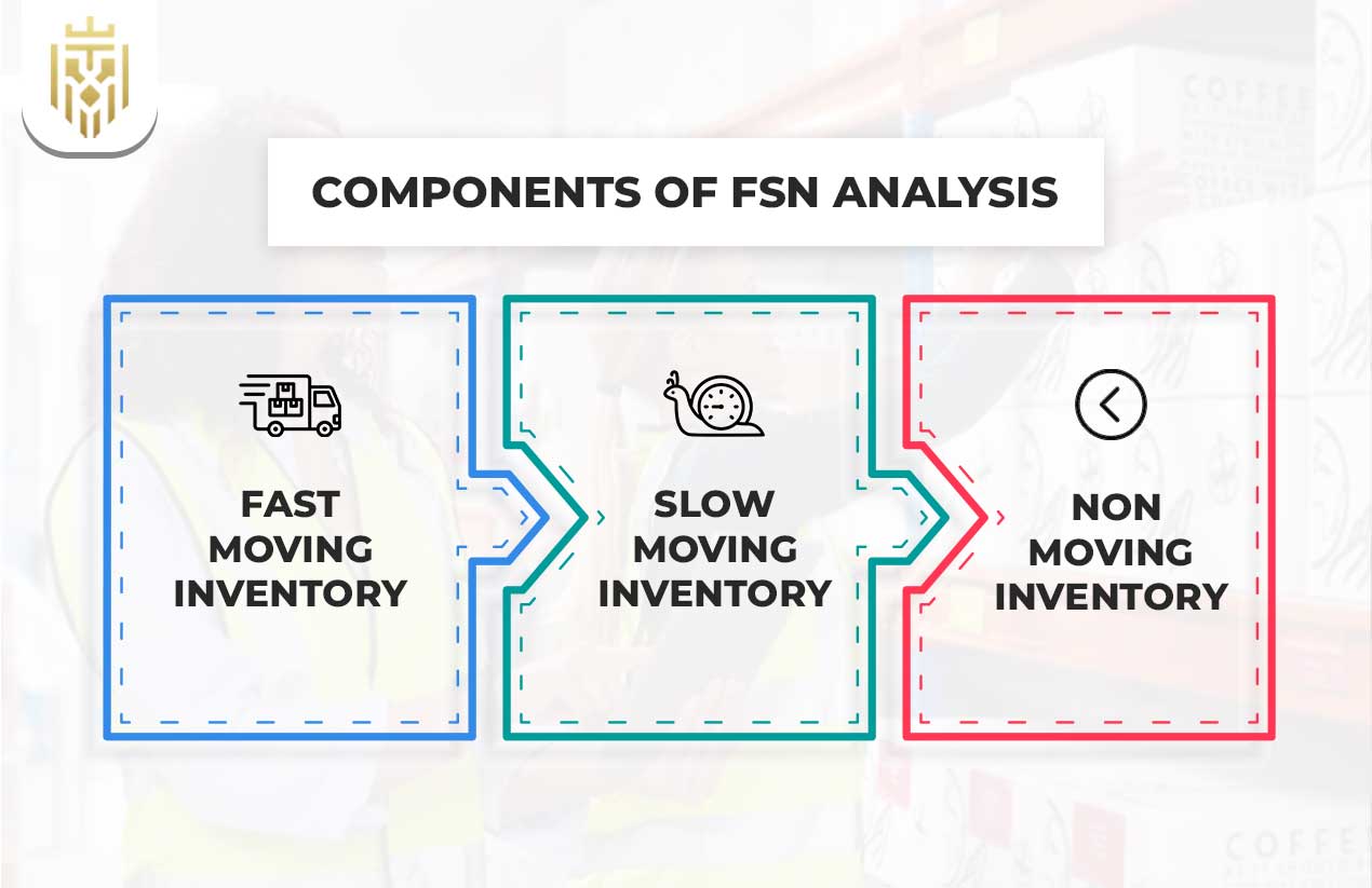 FSN Analysis in Inventory Management | JEL