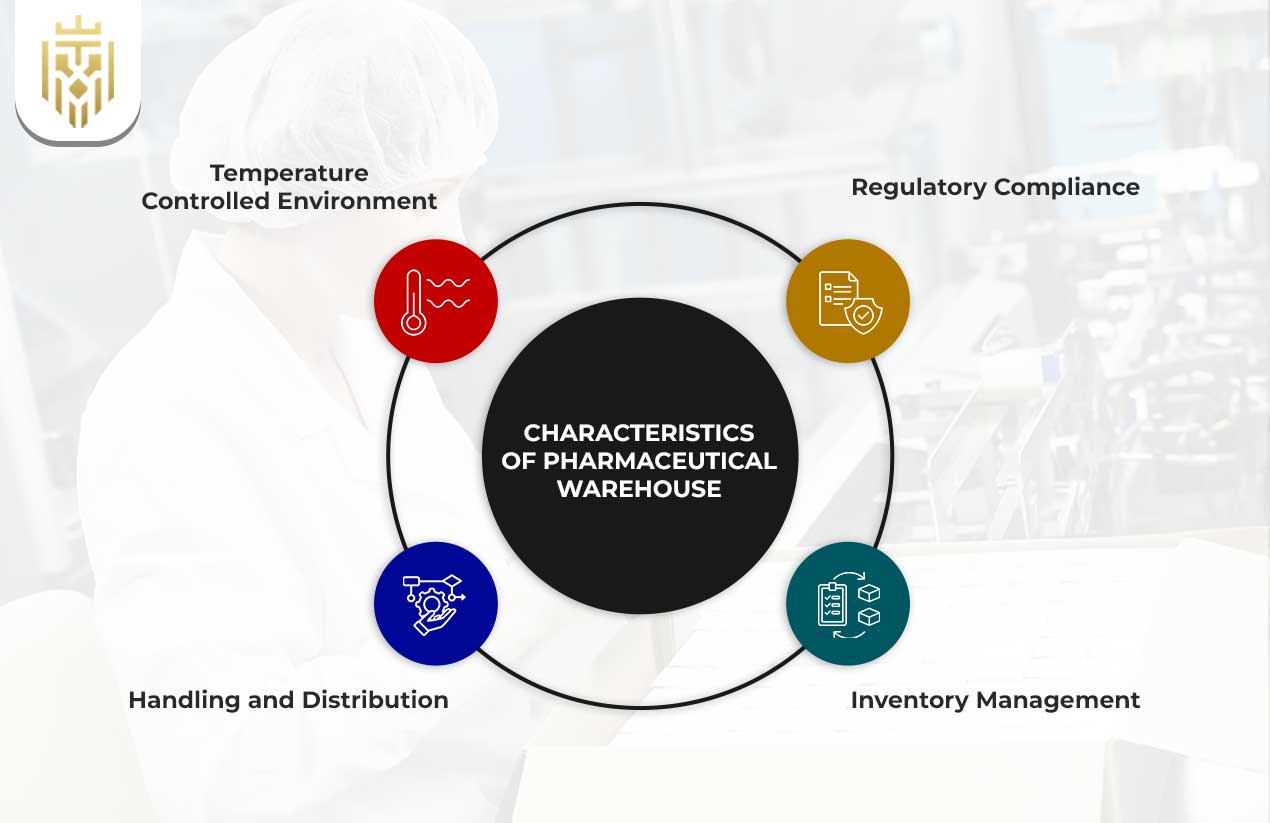 Role of a Warehouse in Pharmaceutical Industry | JEL