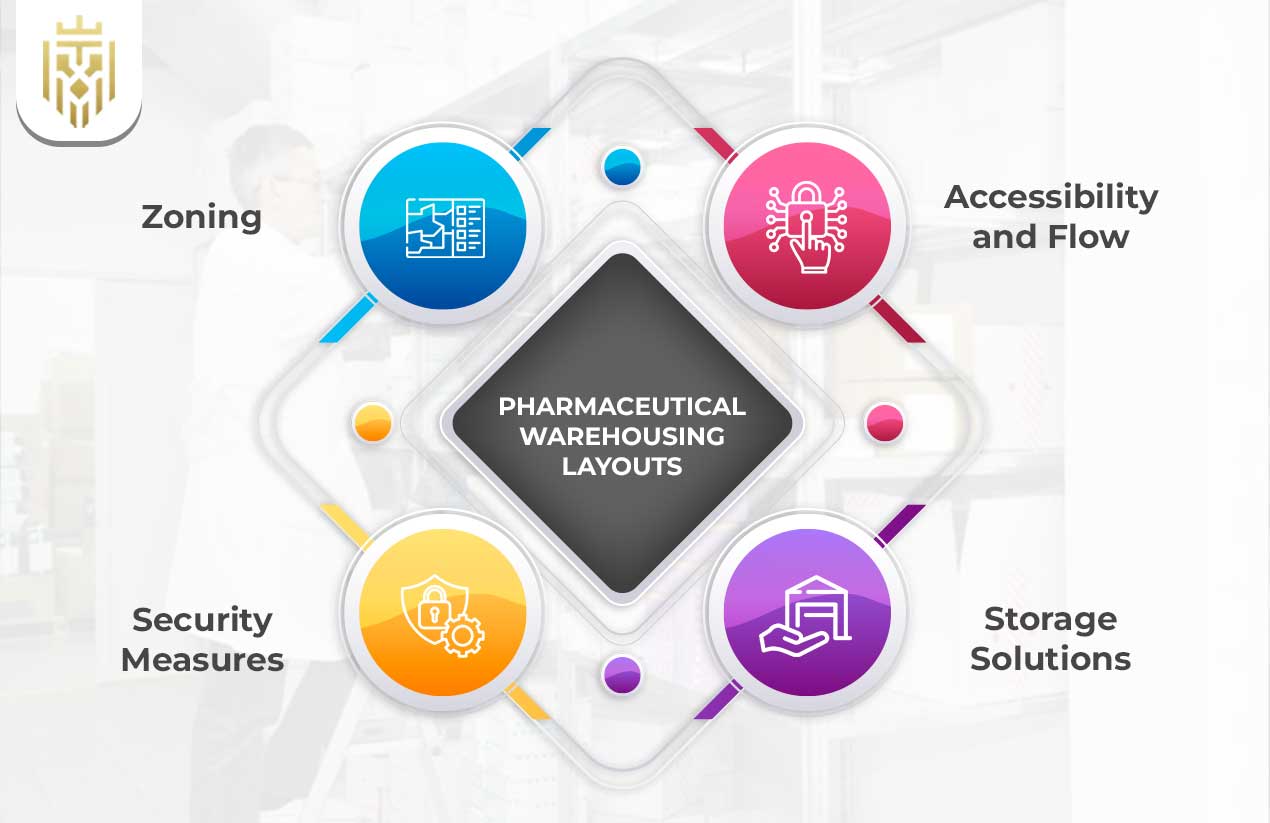 Role of a Warehouse in Pharmaceutical Industry| JEL