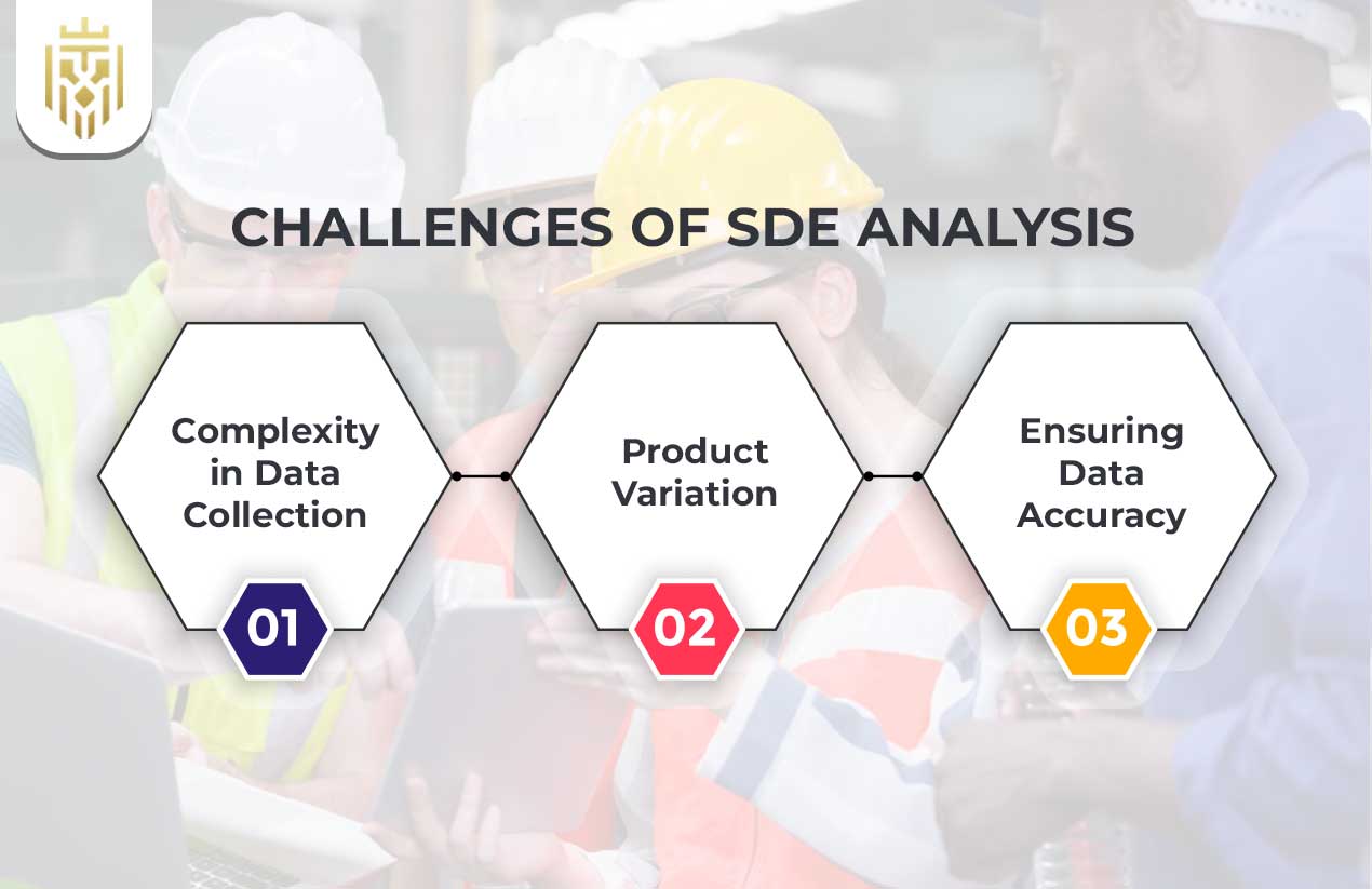 SDE Analysis in Inventory Management | Jones Elite Logistics