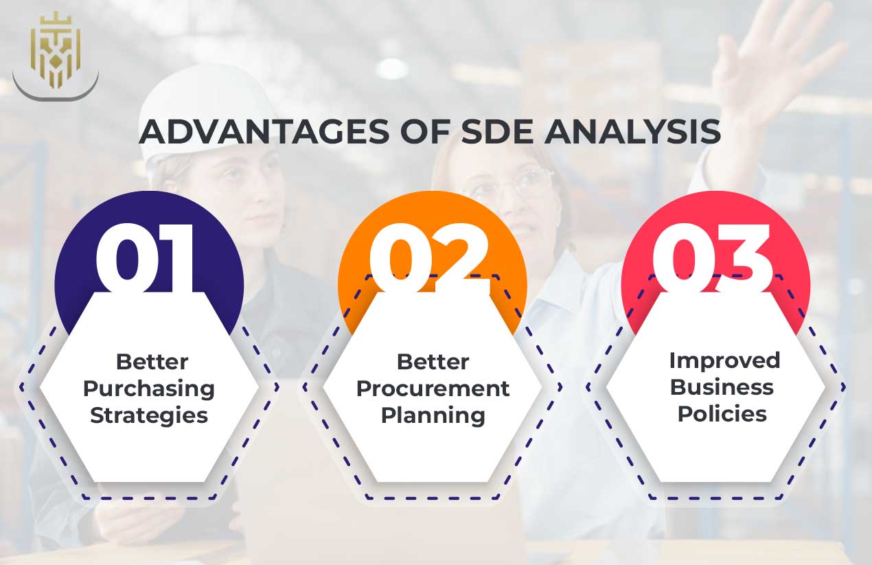 SDE Analysis in Inventory Management | Jones Elite Logistics