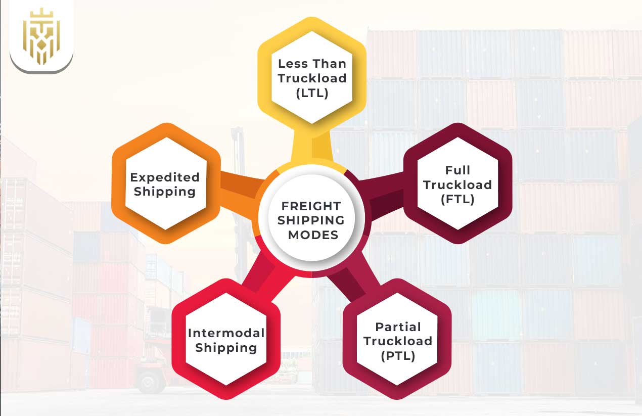 What is Freight Shipping? | JEL
