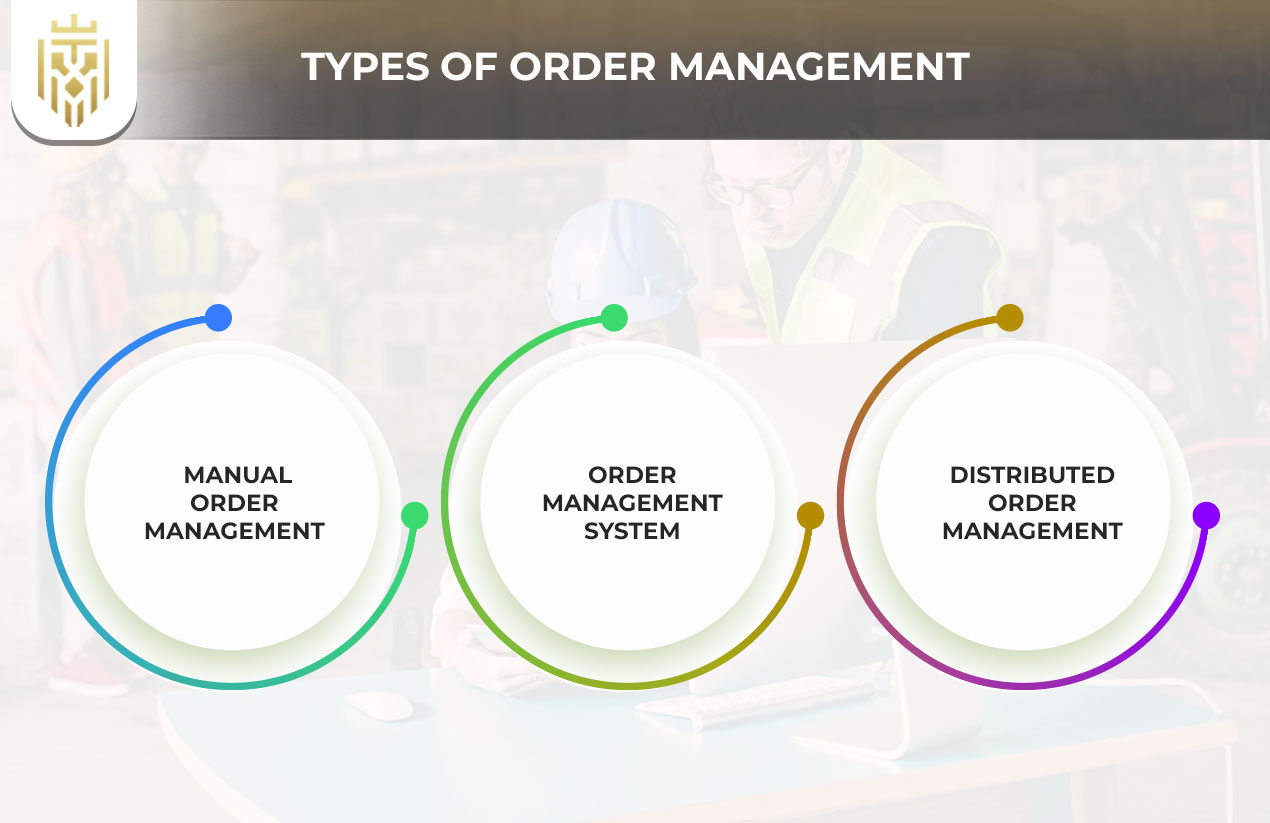 What is Order Management? | JEL