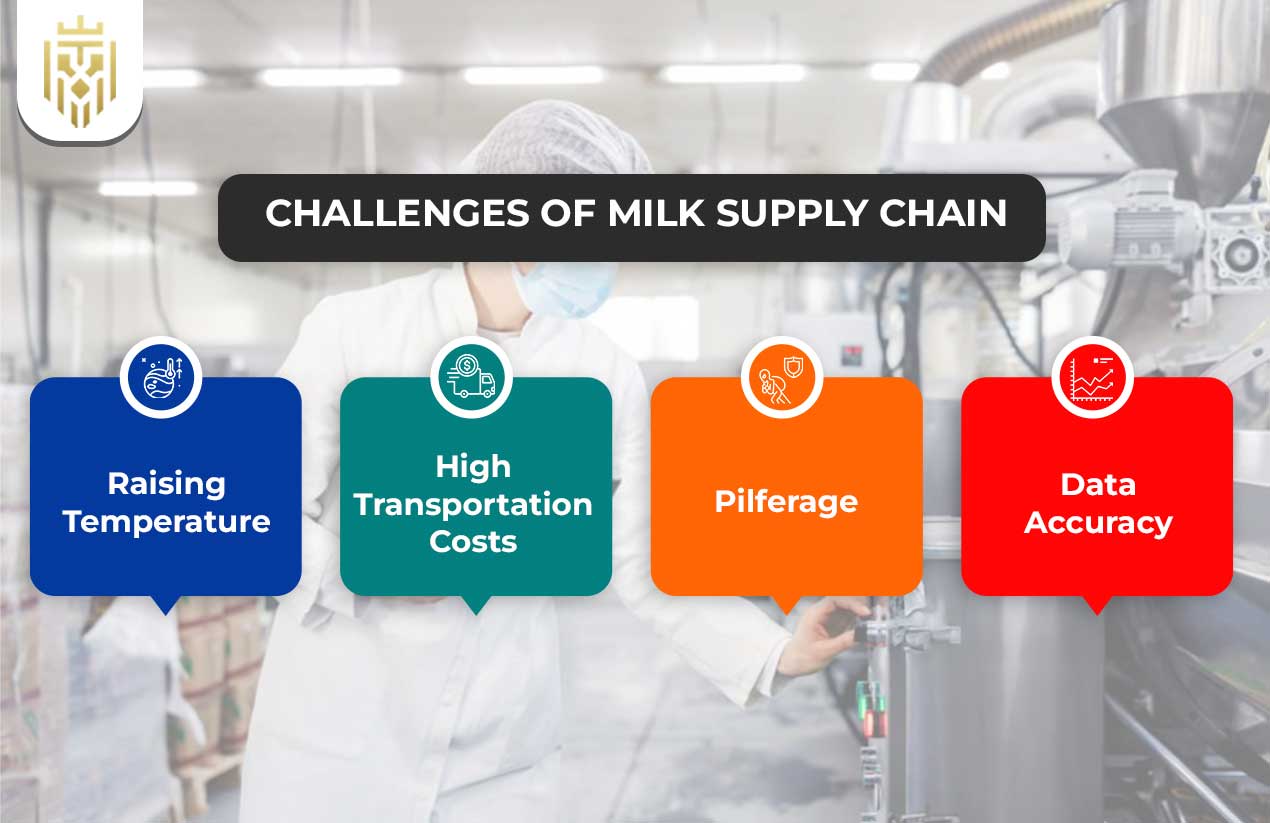 Why Mobster Al Capone took Interest in Milk? : Insights into Milk Supply Chain | JEL