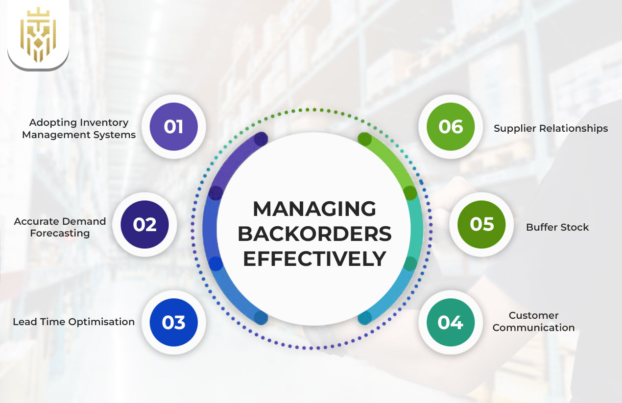 Managing Backorders Effectively