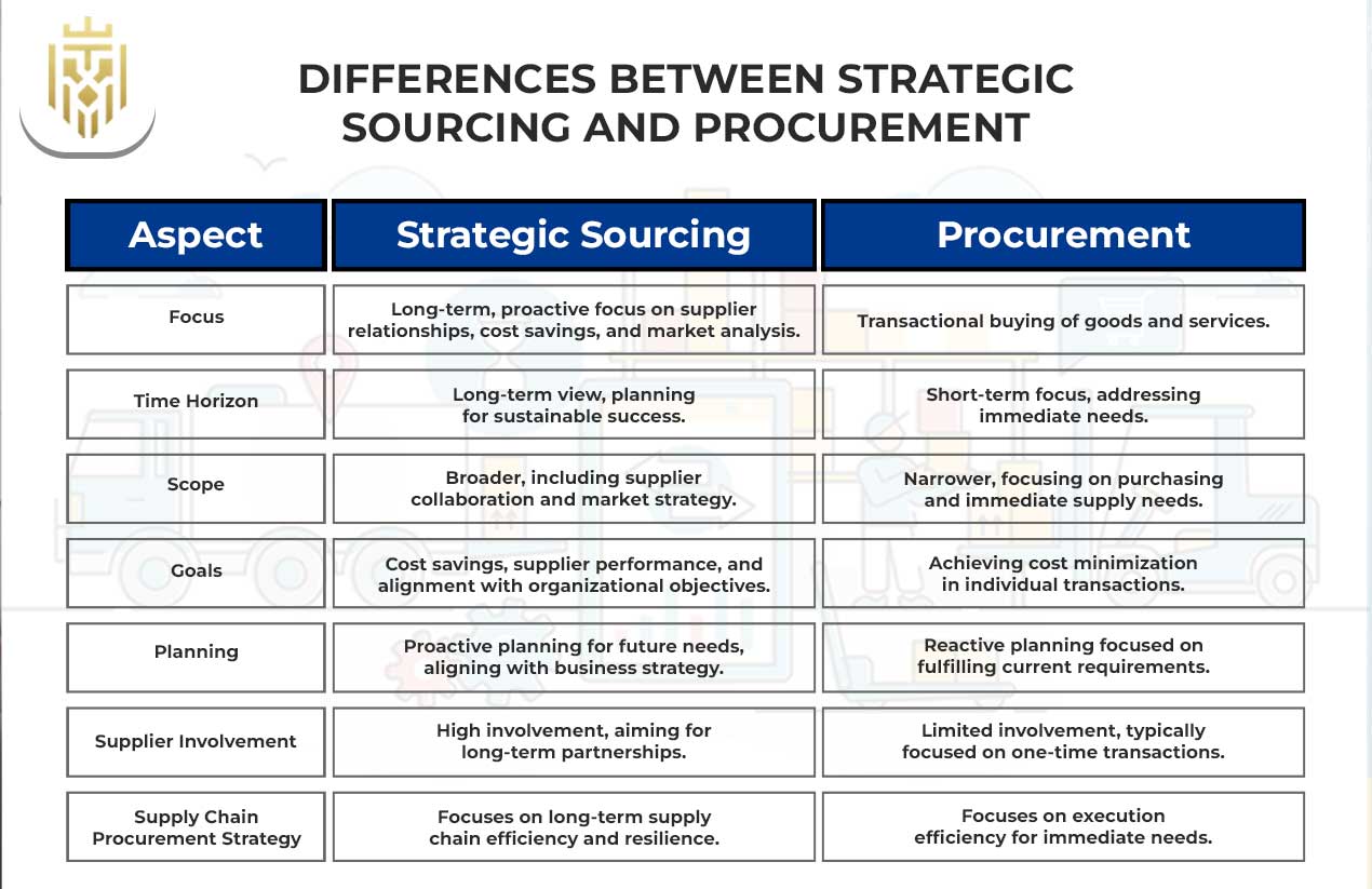 Procurement Strategic Sourcing | JEL