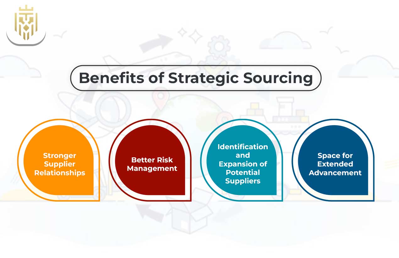 Procurement Strategic Sourcing | JEL