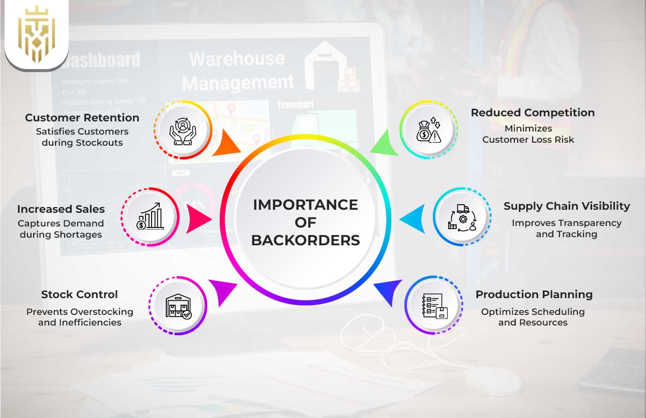 Importance of Backorder
