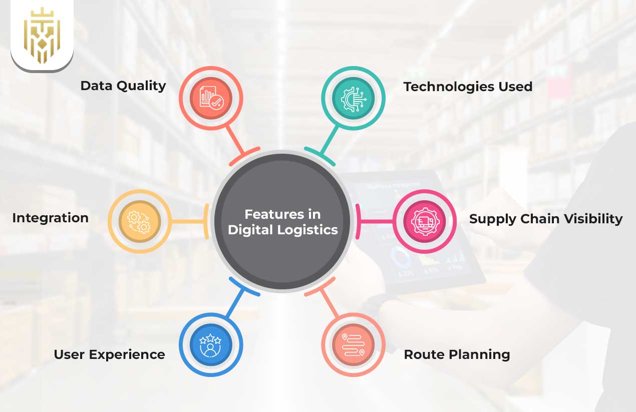 What is Digital Logistics? | JEL
