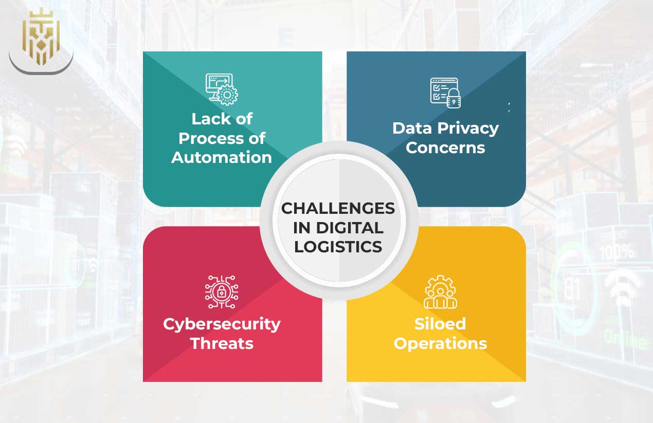 What is Digital Logistics? | JEL
