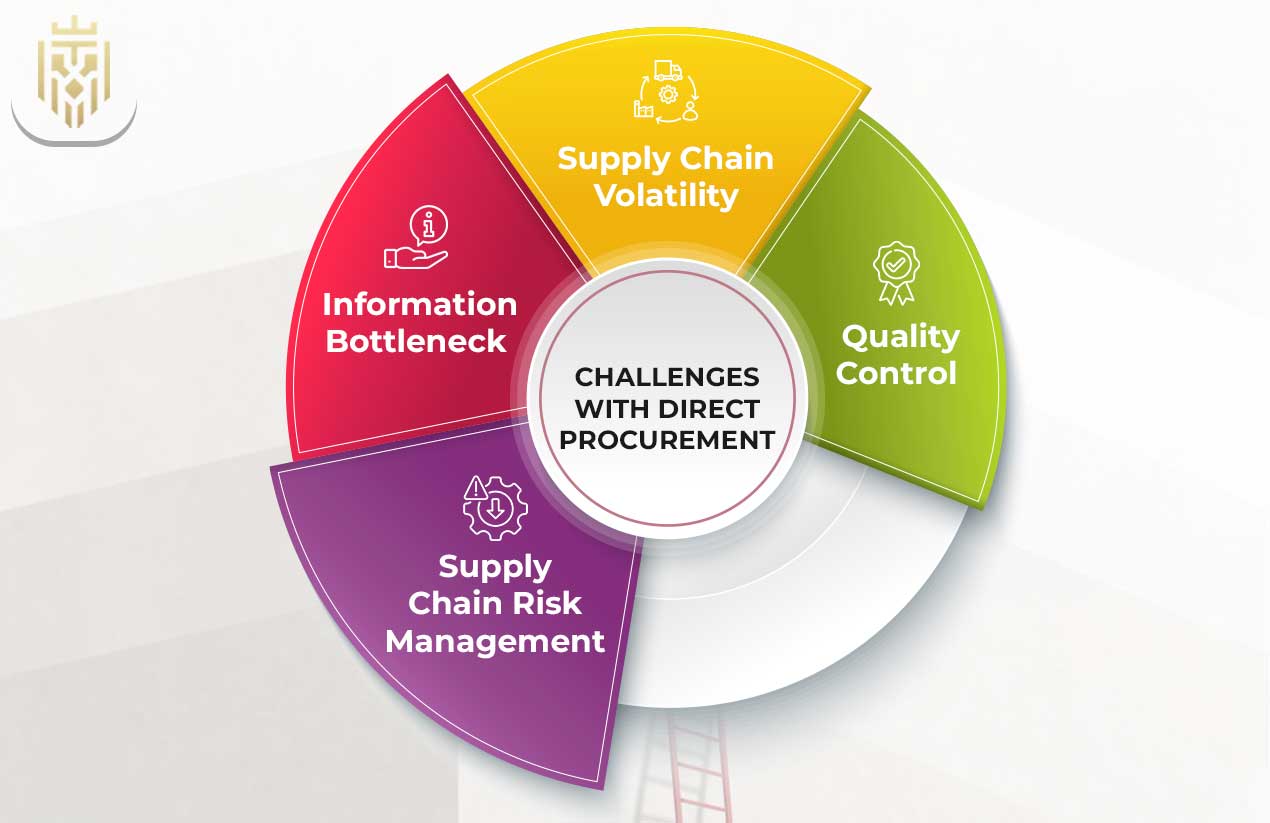 What is Direct and Indirect Procurement? | JEL