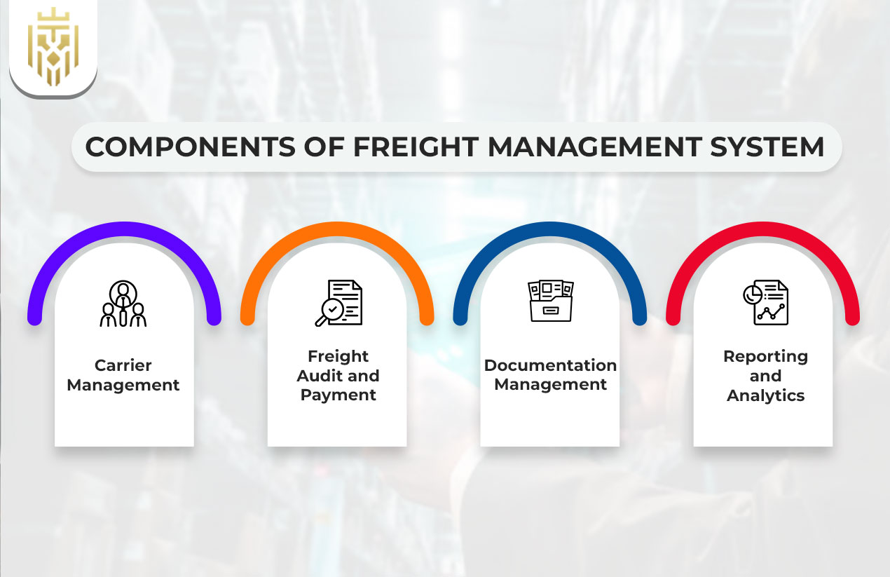 What is Freight Management? | JEL