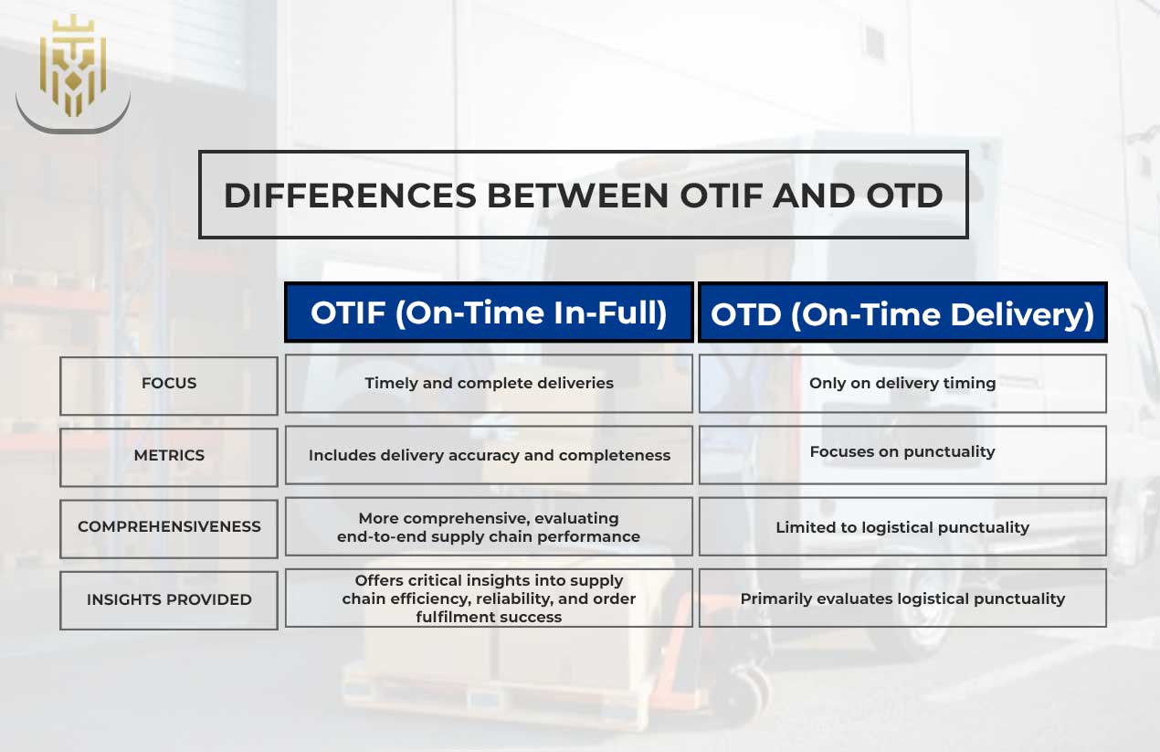 What is OTIF? | JEL