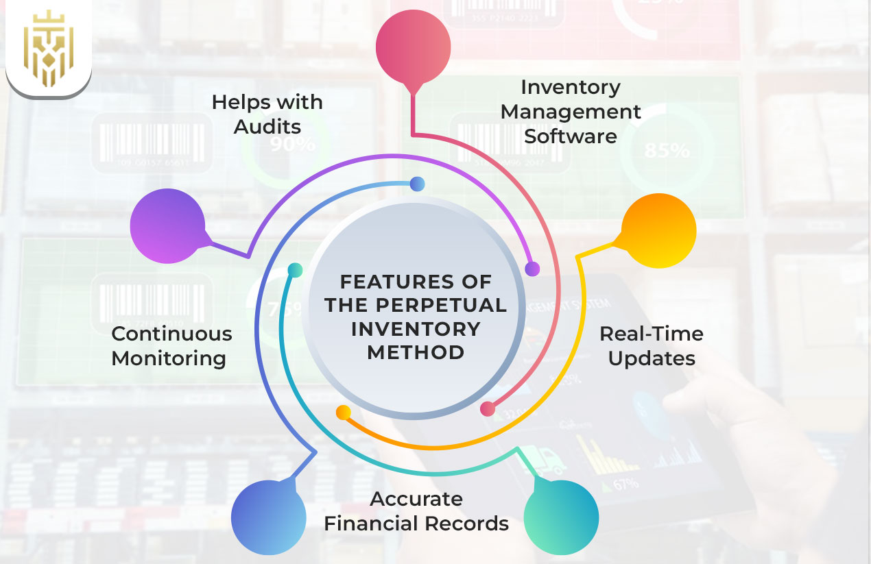 What is Perpetual Inventory System? | JEL