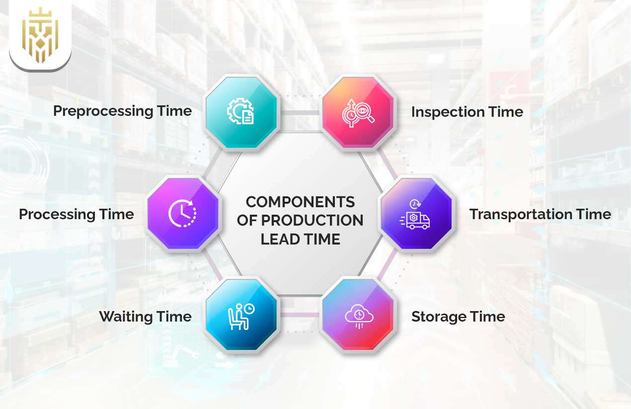 What is Production Lead Time? | JEL