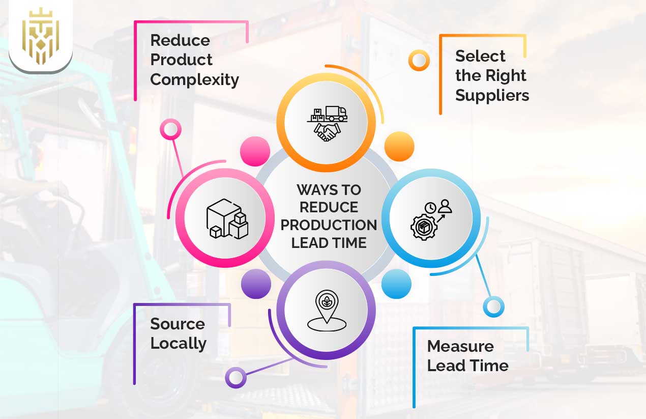 What is Production Lead Time? | JEL