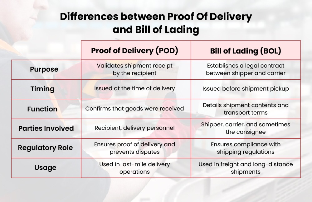What is Proof of Delivery? | JEL