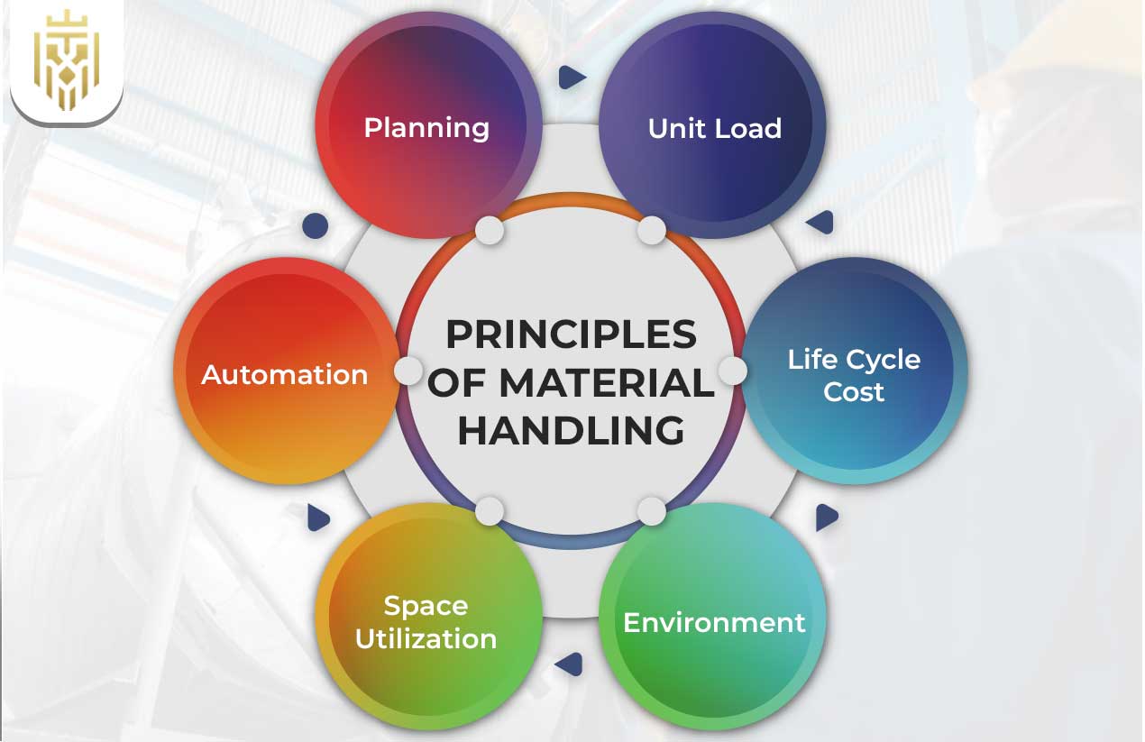What is Material Handling? | JEL