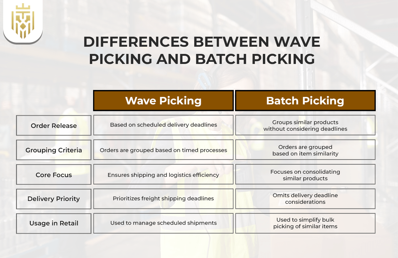 What is Wave Picking? | JEL