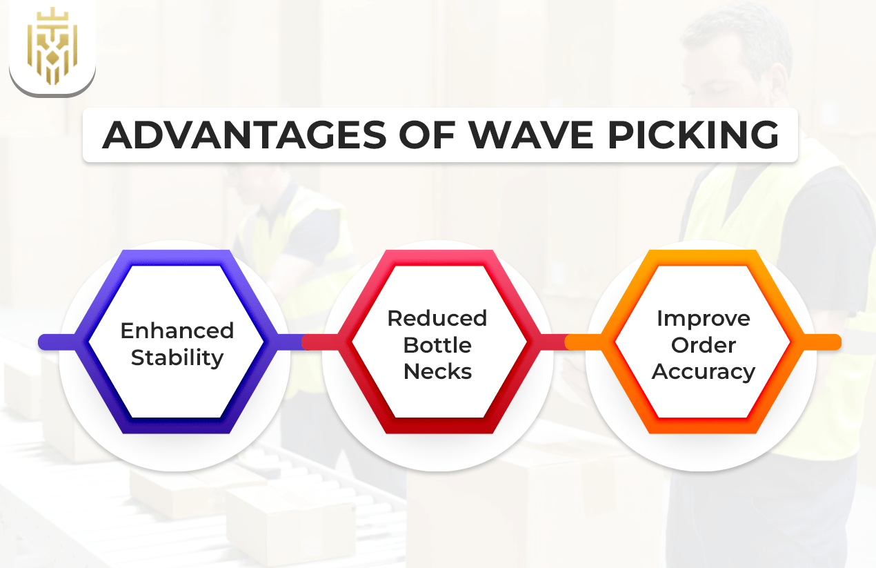 What is Wave Picking? | JEL