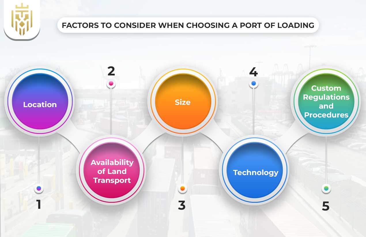 What is a Port Of Loading? | JEL