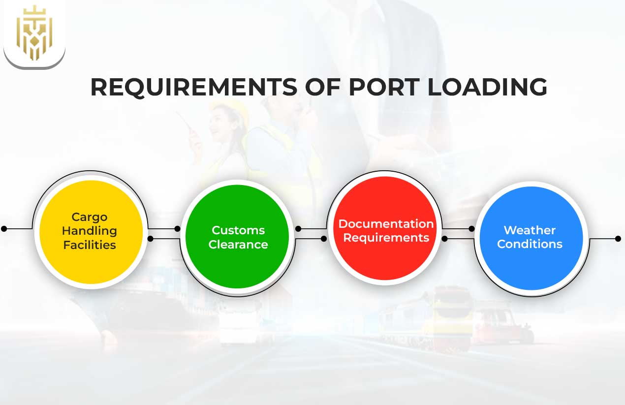 What is a Port Of Loading? | JEL